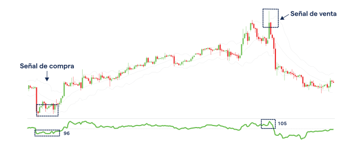 momentum contra tendencia