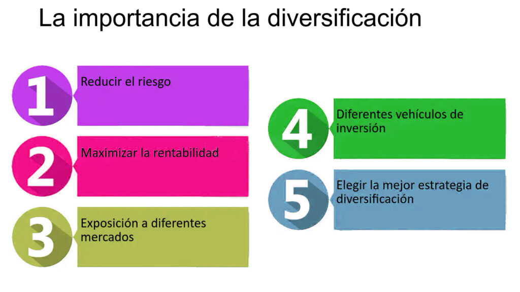 importancia diversificación