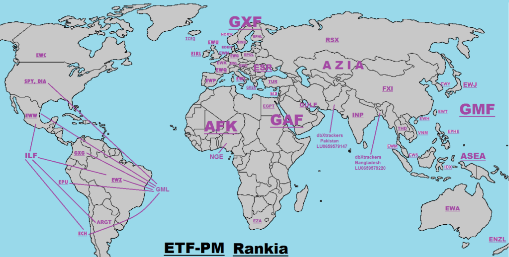 Mapa mundial de ETFs