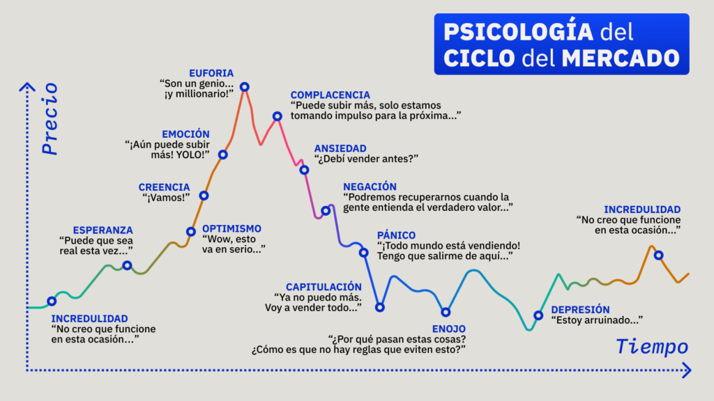 ciclo emocional