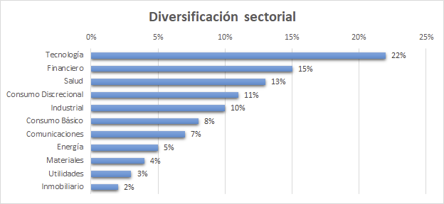 diversificación sectorial