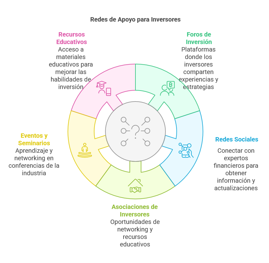 Red de Recursos para el Inversor