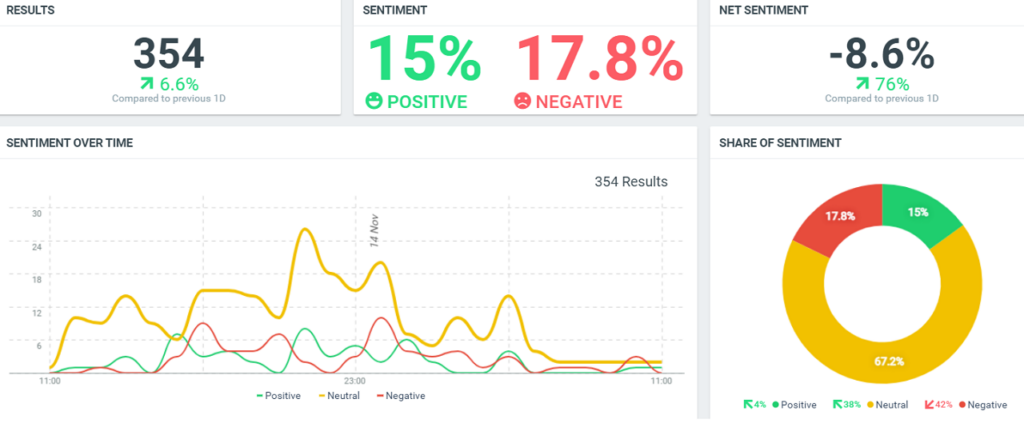 plataformas de análisis de sentimiento