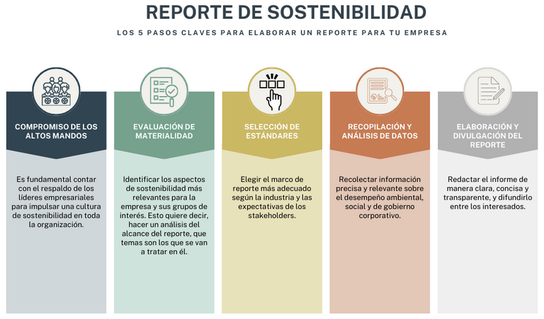 Reporte de sostenibilidad ESG