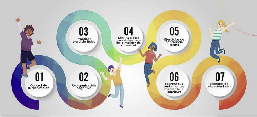 7 técnicas para la gestión del estrés y la ansiedad