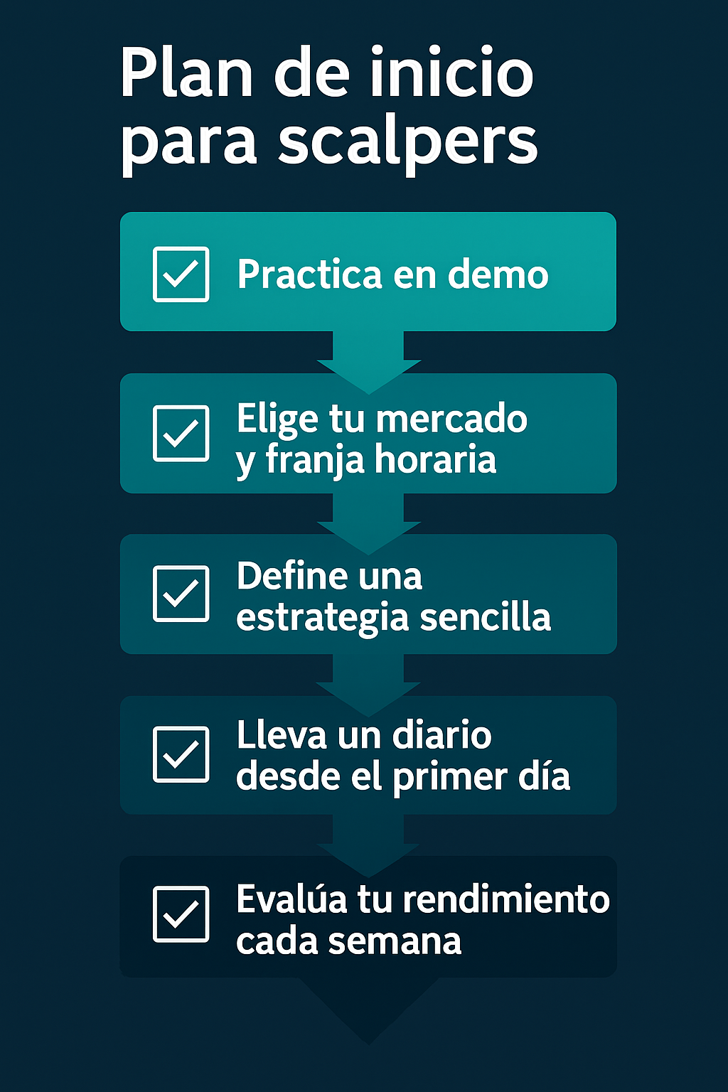 Plan de inicio para scalpers
