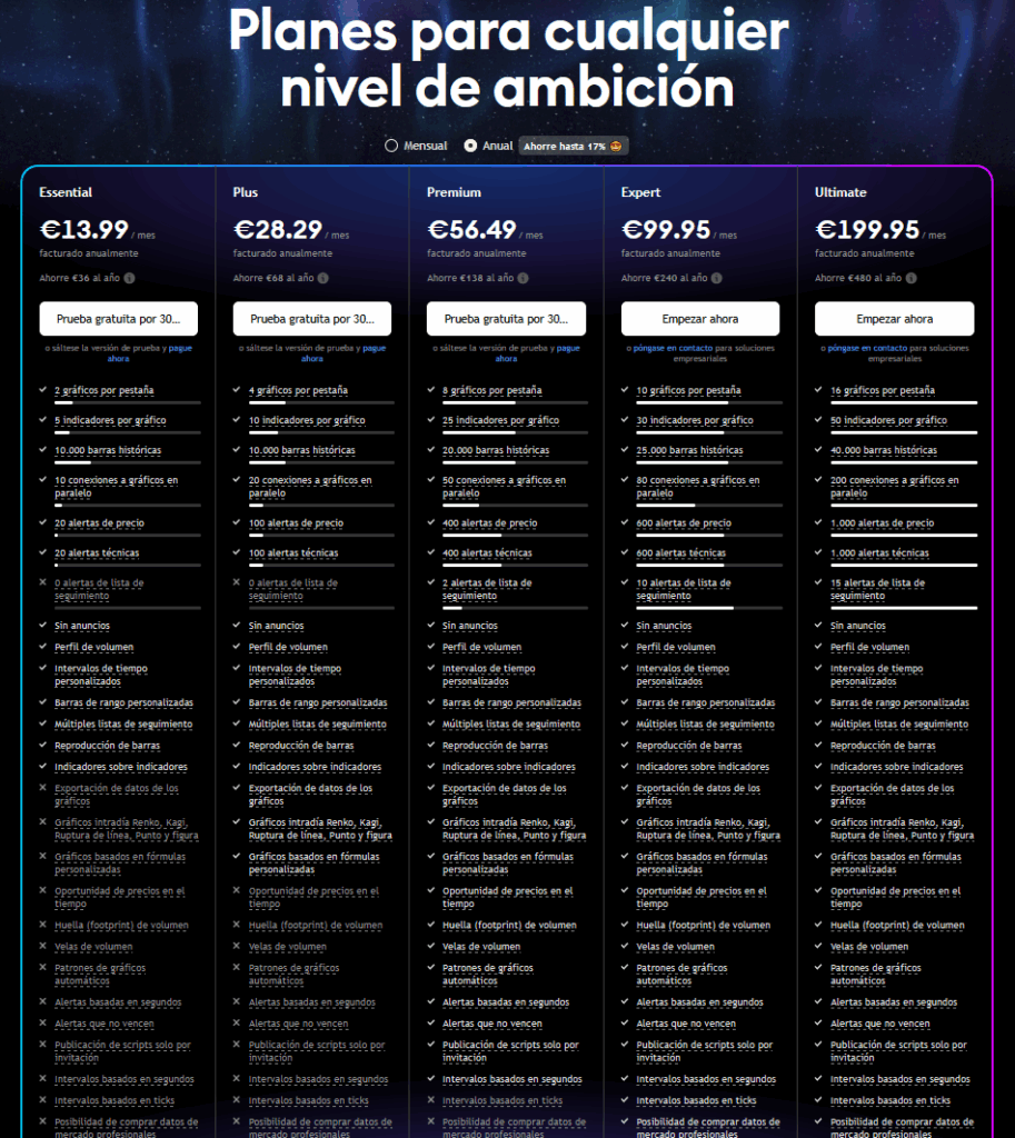 TradingView - Planes