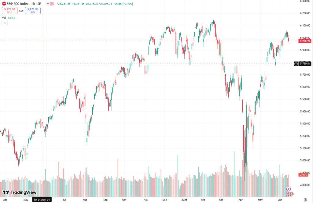 TradingView - ZoomIn