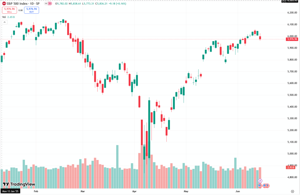 TradingView - ZoomOut