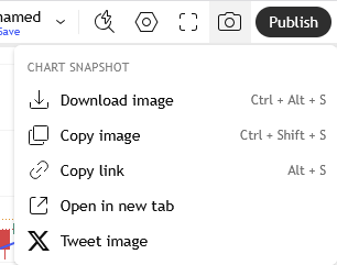 TradingView - Captura