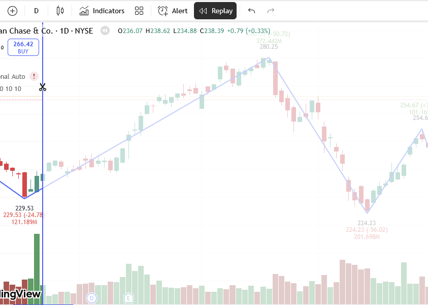 TradingView - Replay