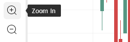 TradingView - Zoom
