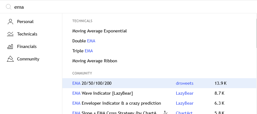 TradingView - EMA