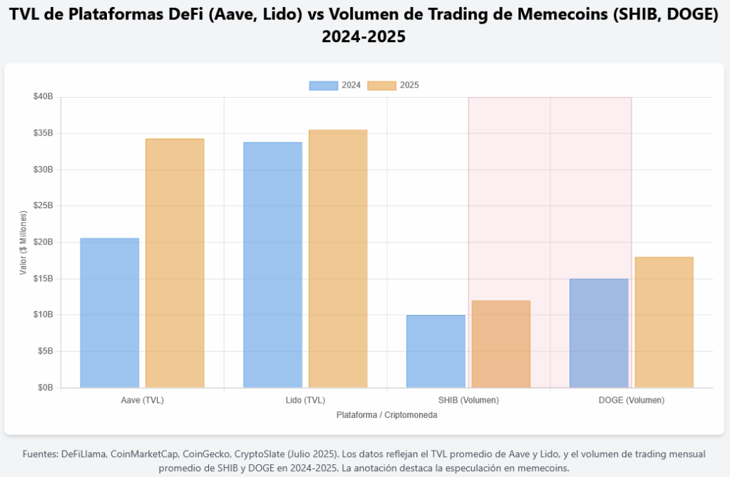 TVL de Plataformas DeFi