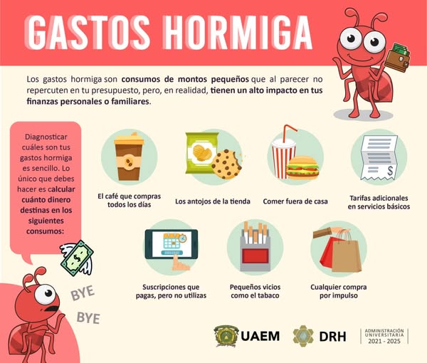 Gastos hormiga
