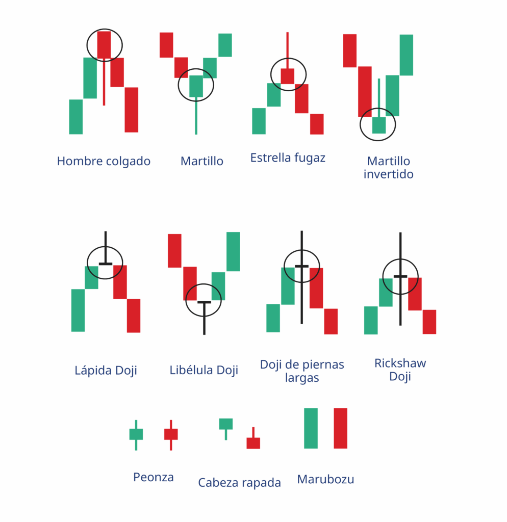 Tipos de velas japonesas
