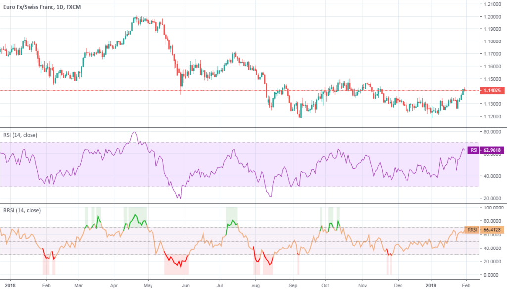 TradingView RSI