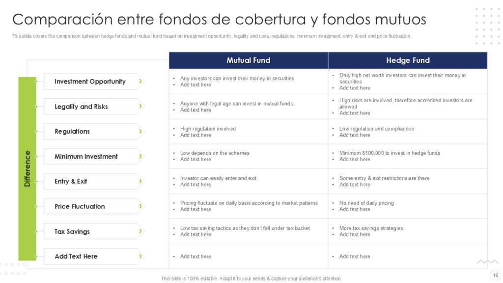 Comparación entre fondos de cobertura y fondos mutuos