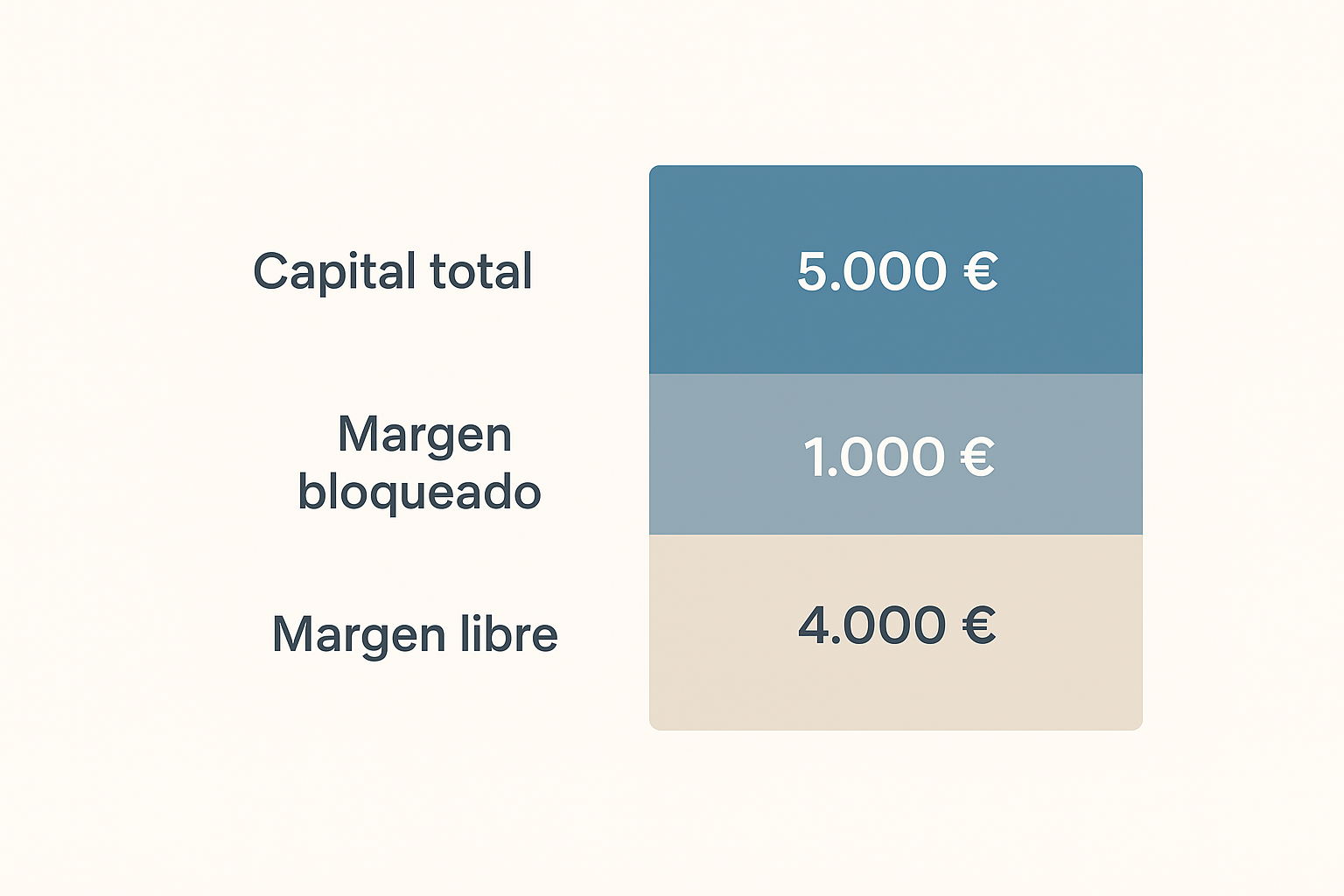 Infografía Margen libre