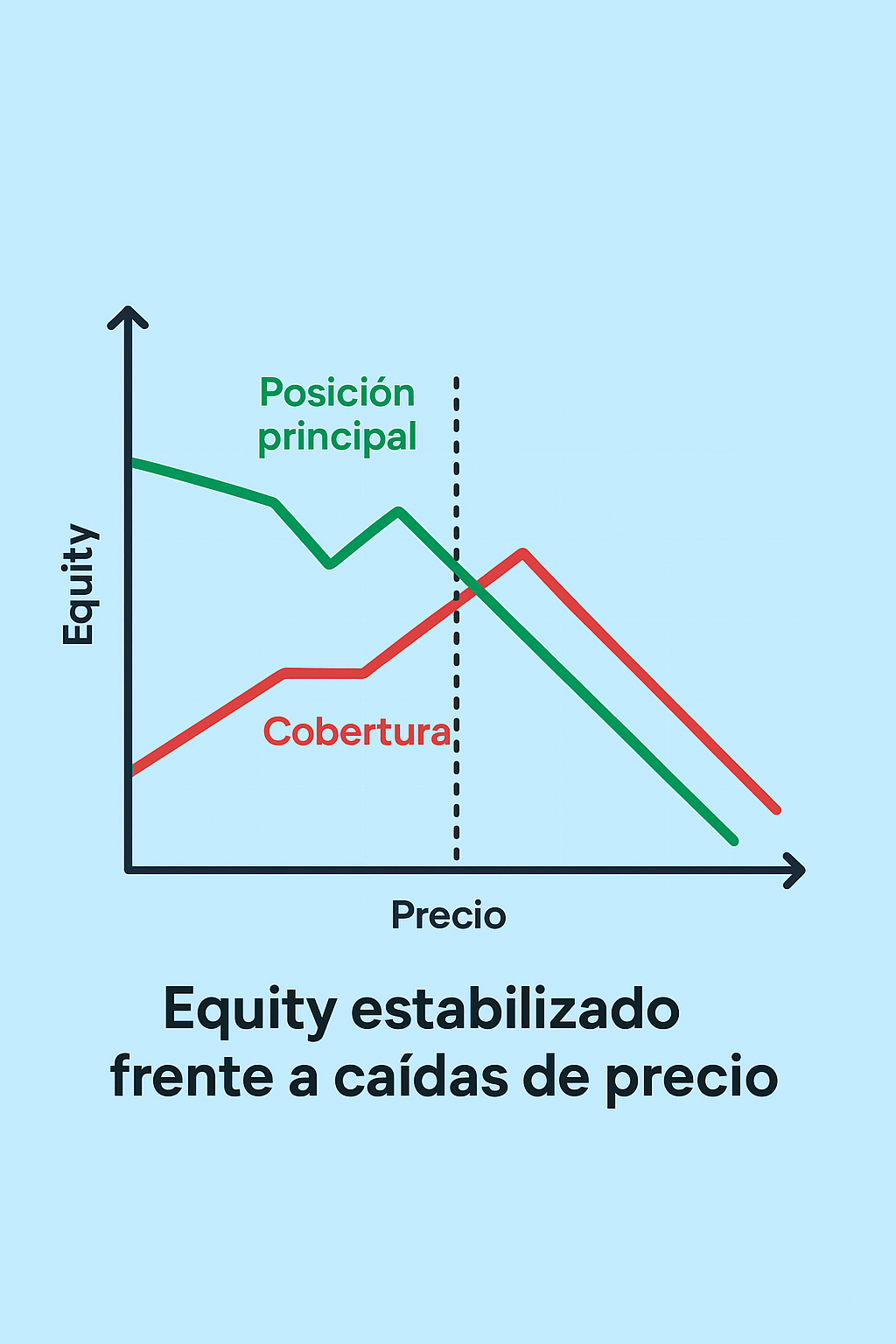 Infografía - posición principal vs. cobertura