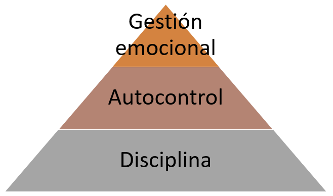 Infografía - reeducar la mente