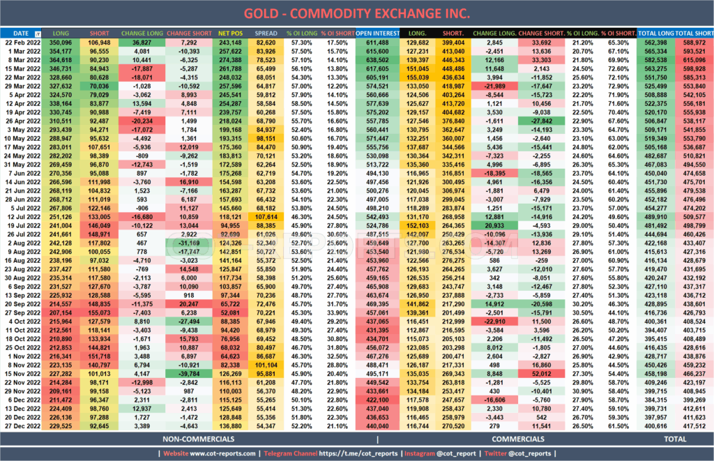 HISTORICAL COT DATA | METALS