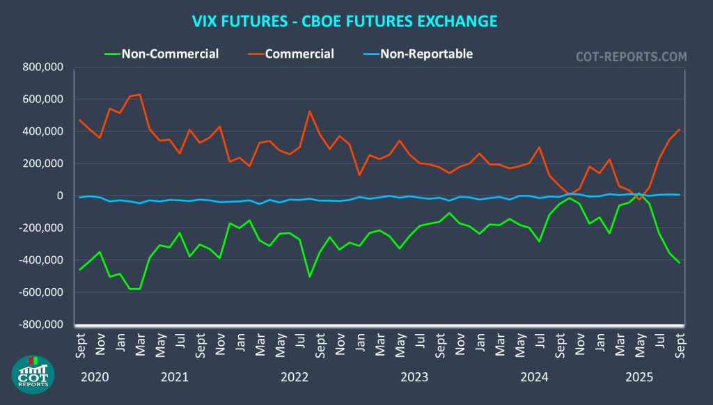 COT DATA ANALYSIS | COT-REPORTS.COM