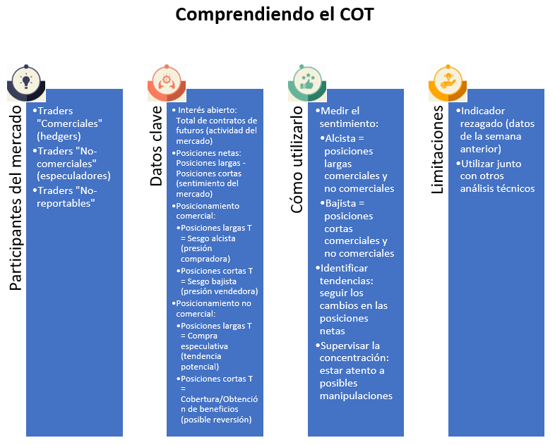 Comprendiendo el COT
