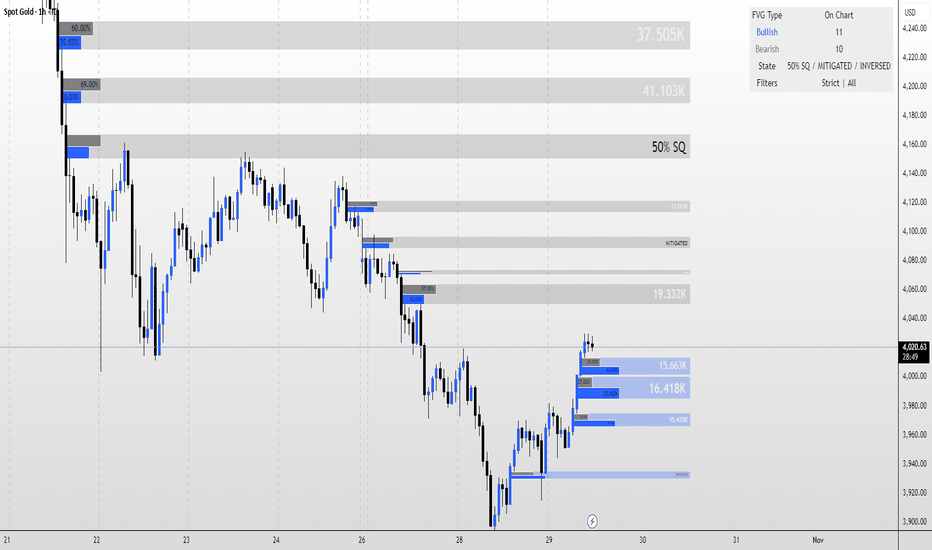 Fundamental Analysis — Indicators and Strategies — TradingView