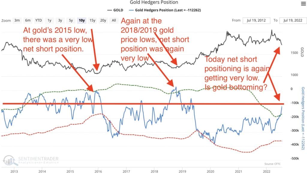 Gold and Silver Commitment of Traders (COT) Report: A Beginners ...
