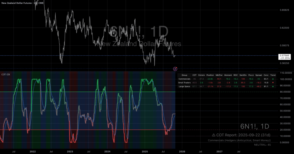 COT Index — Indicator by EdgeTools — TradingView