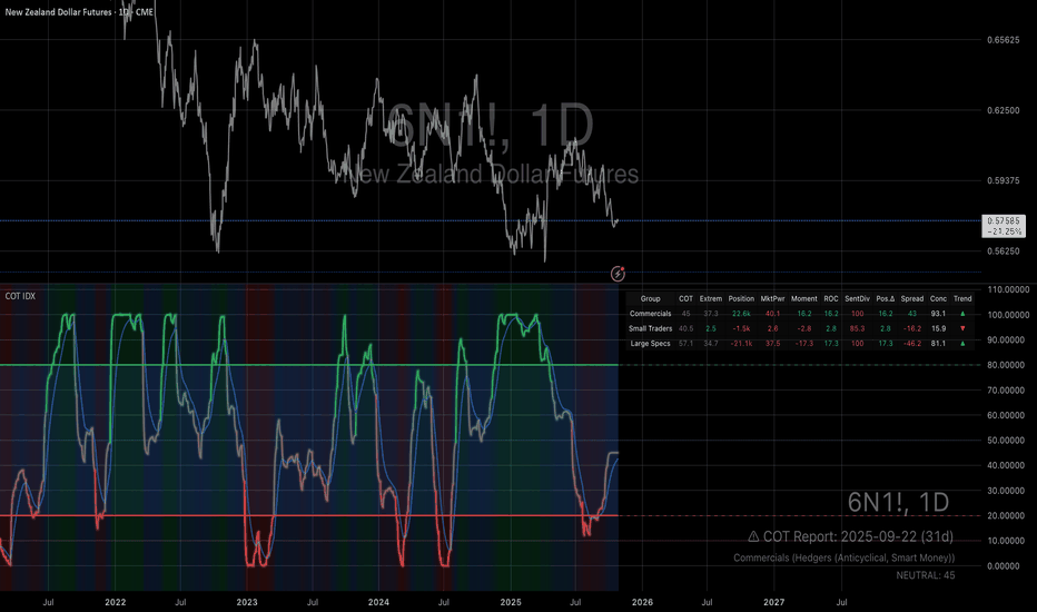Commitment of Traders (COT) — Indicators and Strategies — TradingView