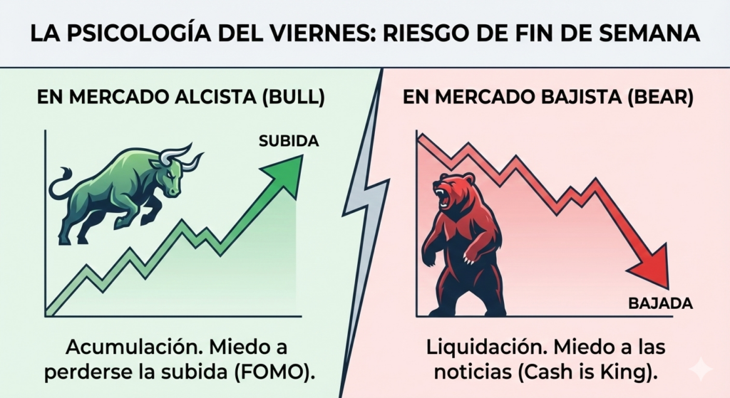 La psicología del viernes: riesgo de fin de semana