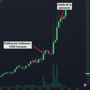 Publicación imbalance