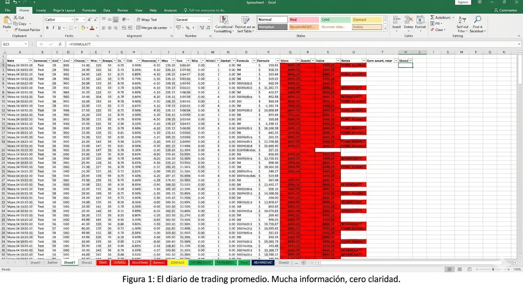 El "antes" (el problema)