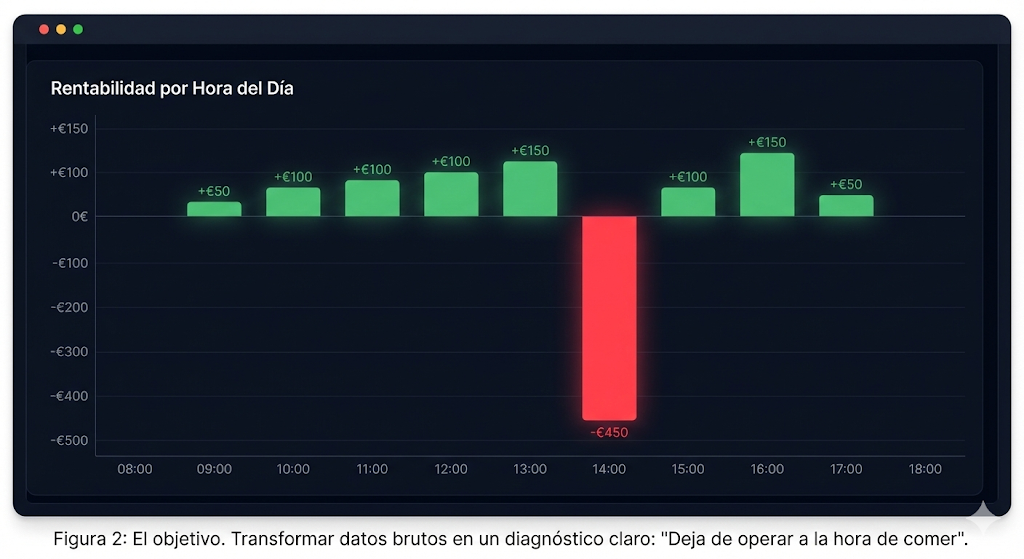 El después (la promesa)