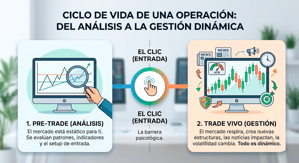Ciclo de vida de una operación