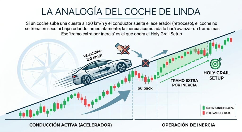 La analogía del coche de Linda