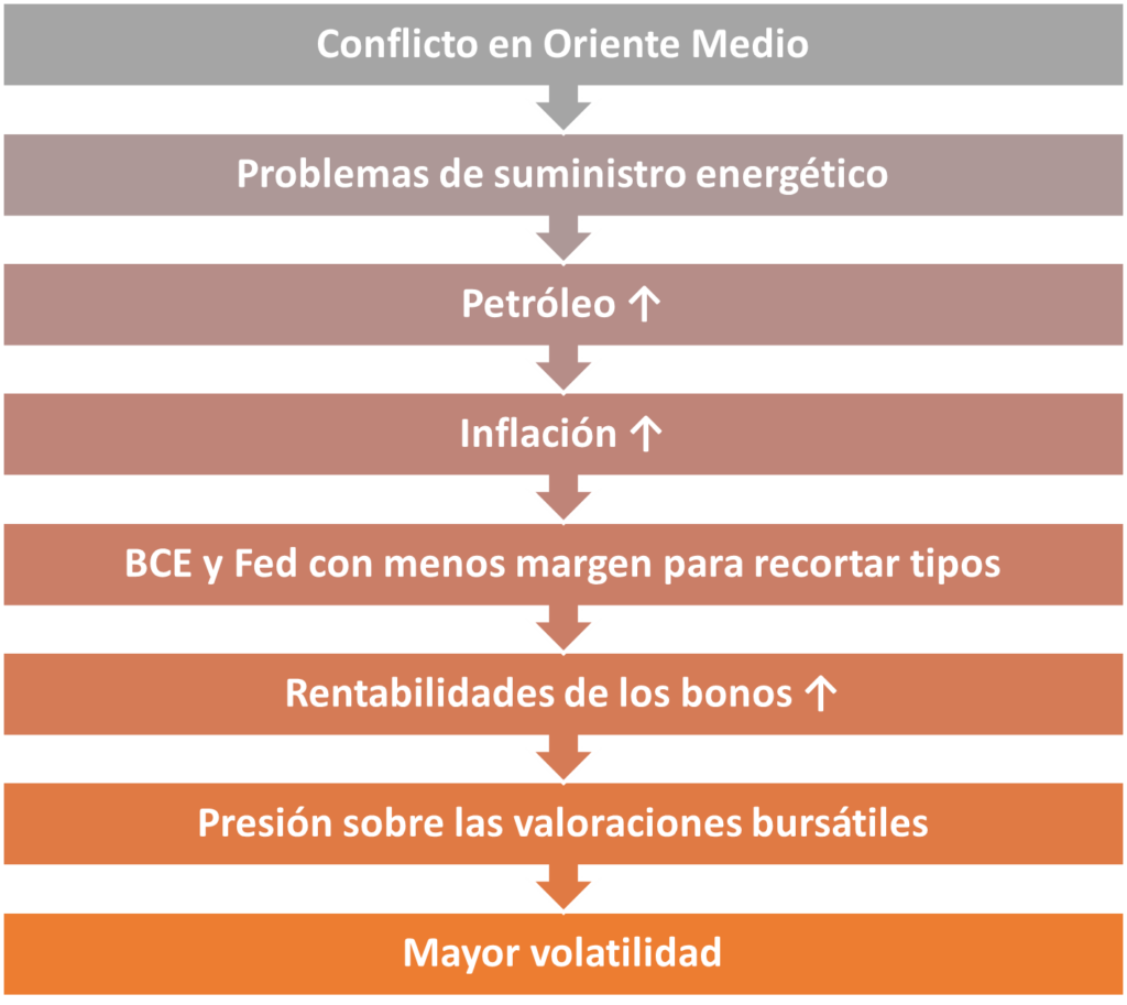 Escenario 1