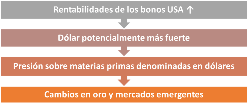 Escenario 2