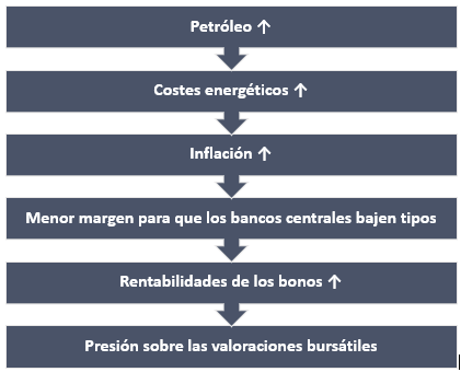 Cadena